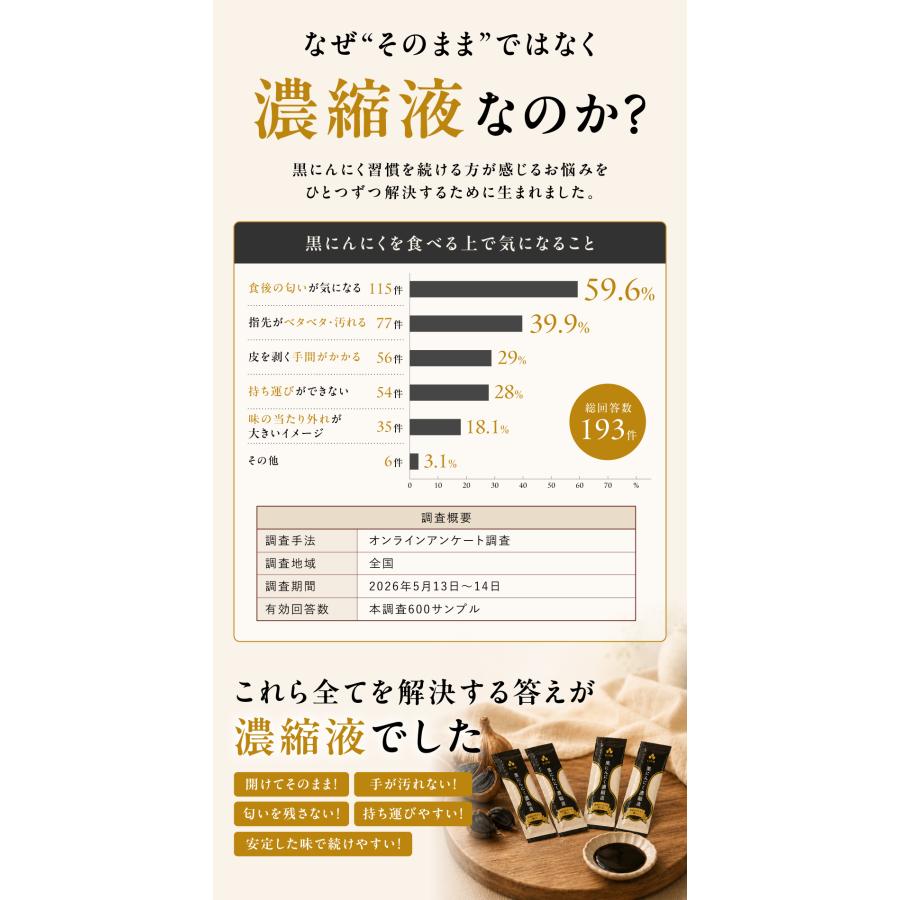 なぜ濃縮液なのか