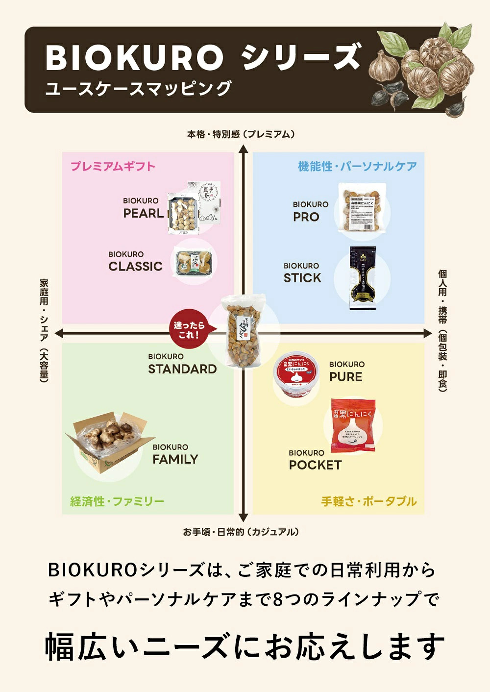 BIOKURO一覧