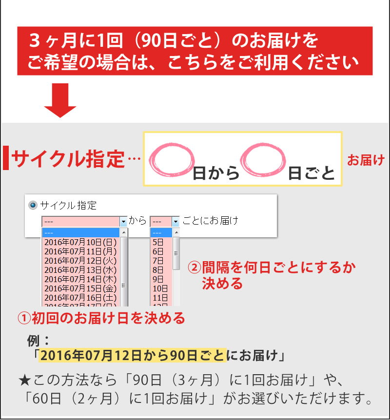 サイクルで指定