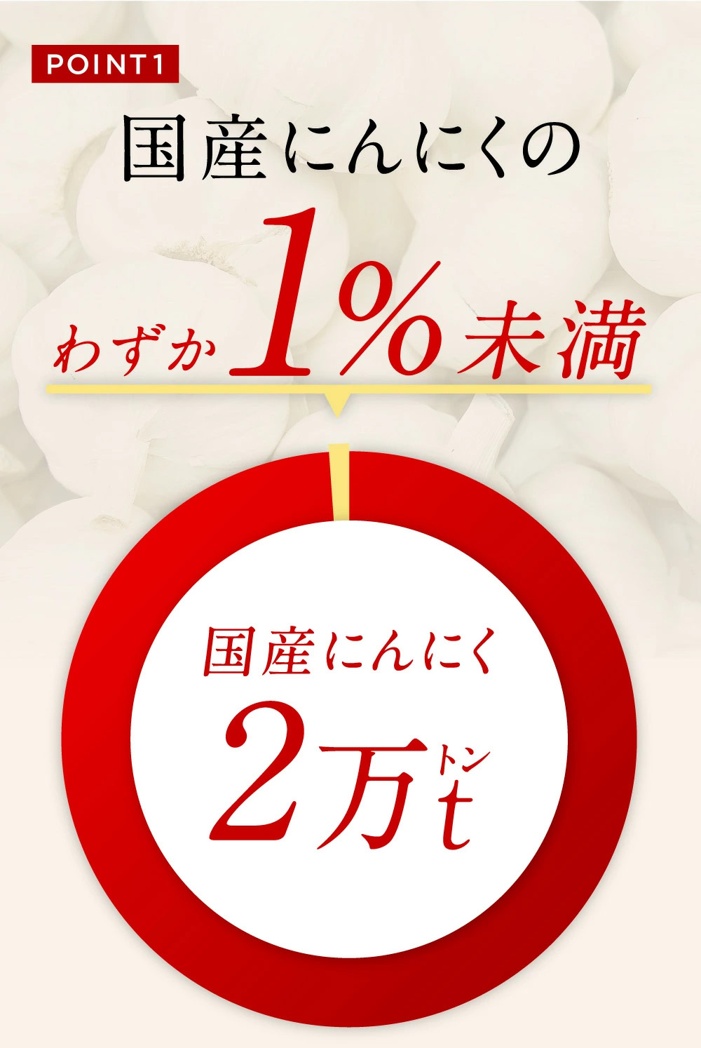 国産にんにくのわずか1％未満
