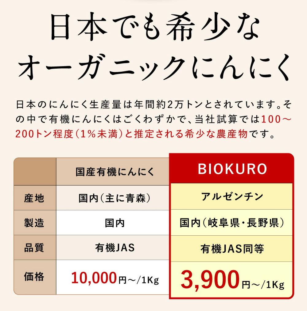 日本でも希少なオーガニックにんにく