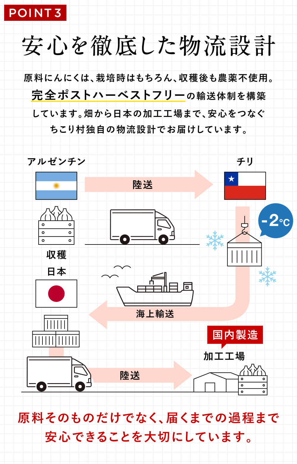 安心を徹底した物流設計
