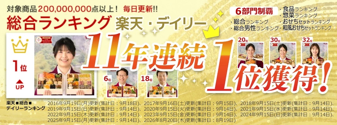 ＜速報＞総合ランキング11年連続1位