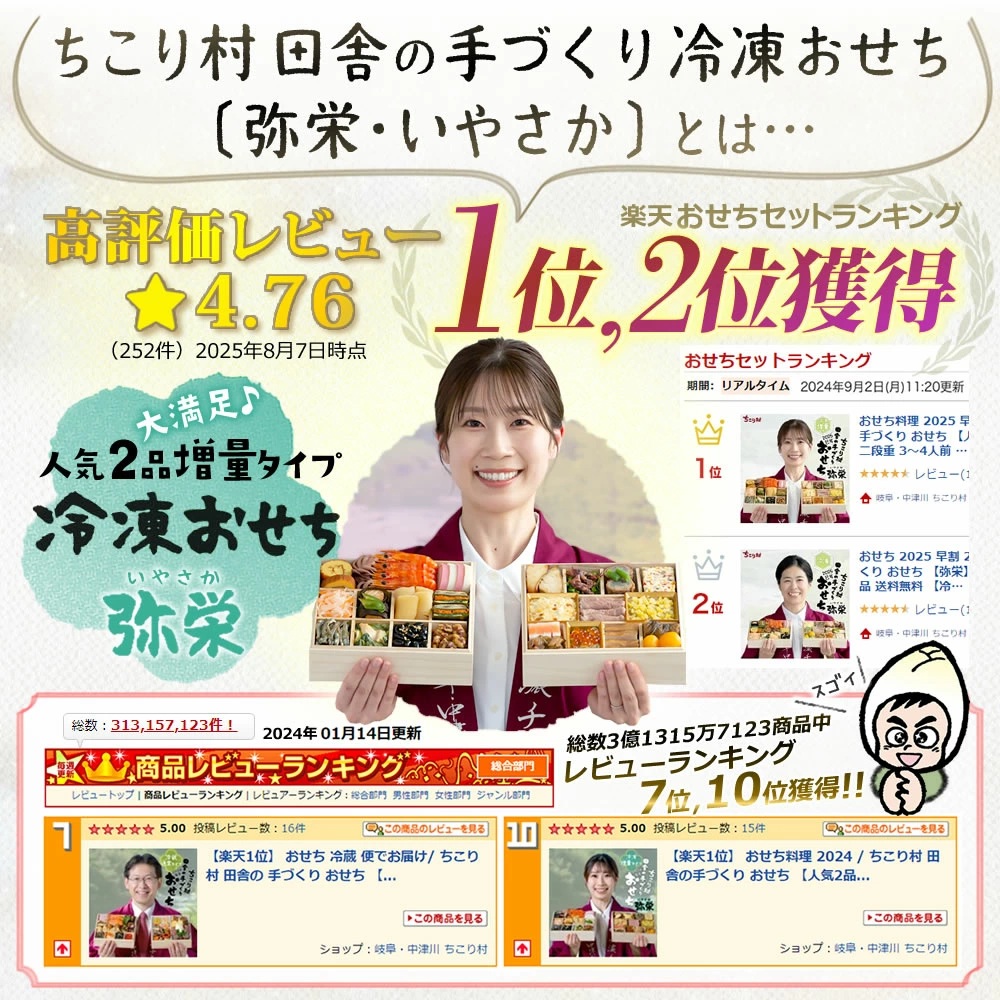 レビューランキング10位