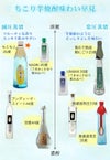 ちこり焼酎ちこちこ25度はフルーティですっきりとした焼酎